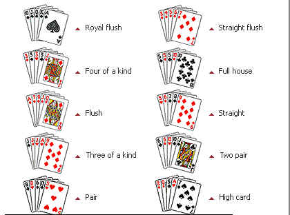 Poker nombres de las cartas